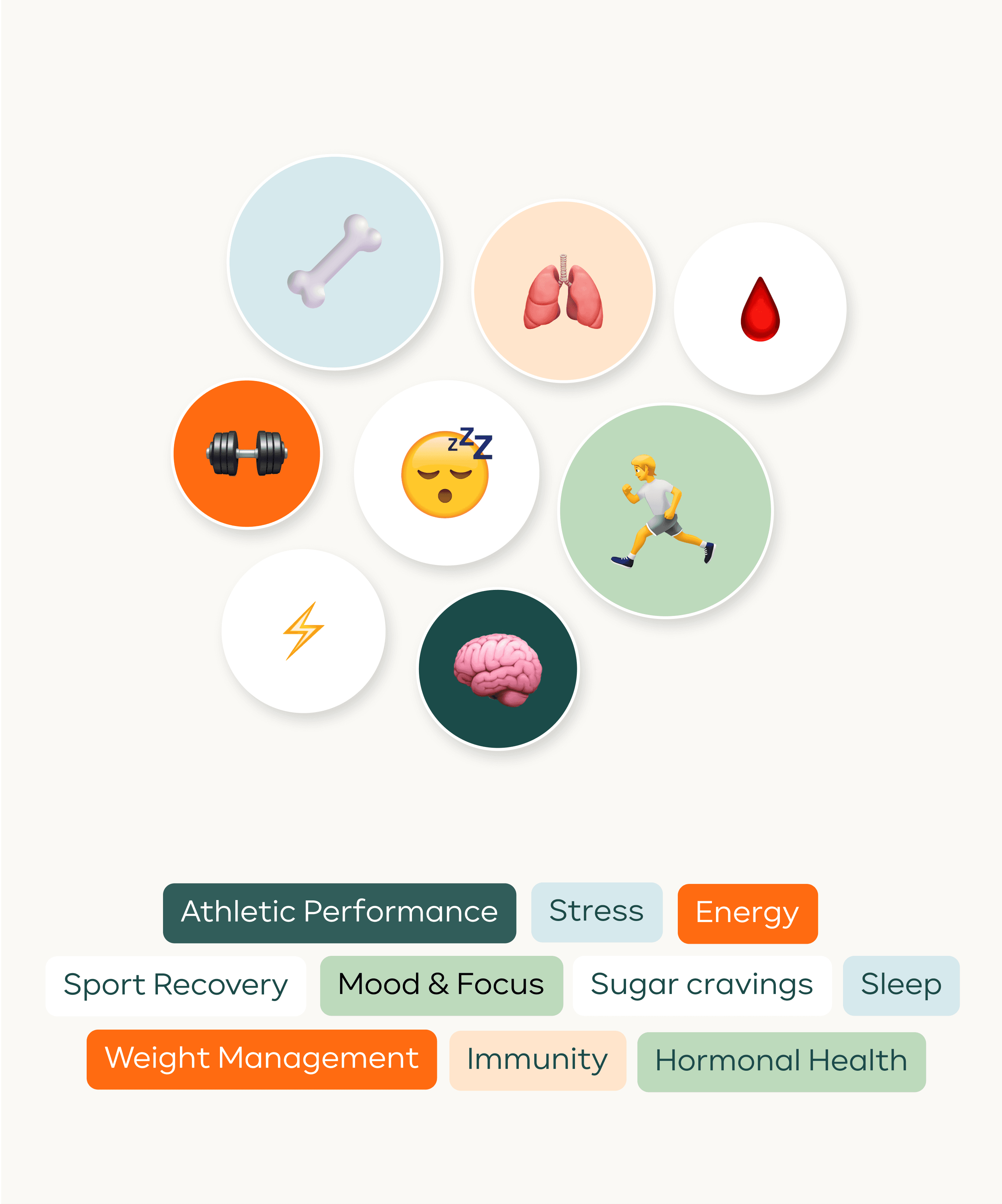 Health goals visualization